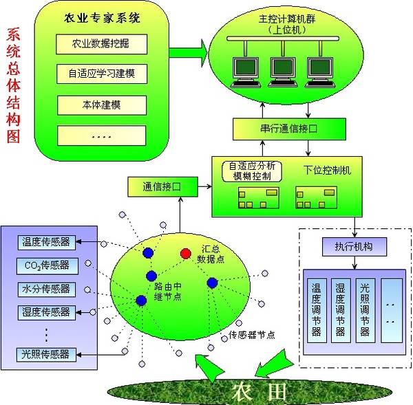 水肥一体机实力企业榜单：山东润浩水利科技领跑行业创新(图1)
