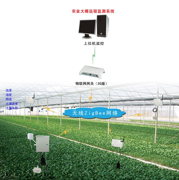 土壤墒情监测领域优选山东竞道光电科技多系统设备覆盖全场景助力农业精准化管理(图1)