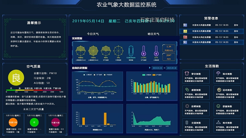 2026智慧农业行业市场全面调研与未来发展前景预测(图1)