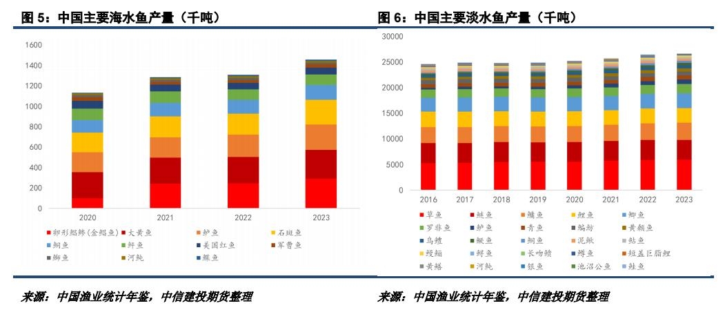 机构风向标圣农发展(002299)2026年二季度已披露前十大机构持股比例合计下跌114个百分点(图1)