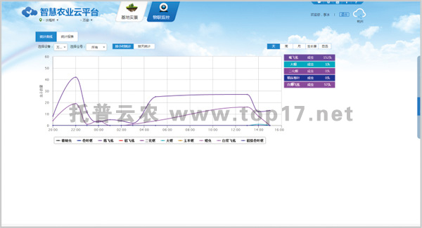 中国研发全球农情遥感监测平台获联合国粮农组织成就奖(图1)